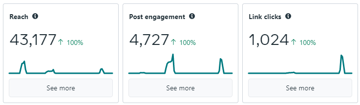 Social media in rwanda